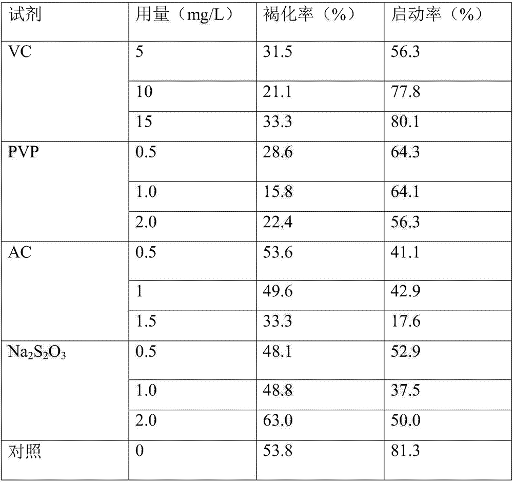 Kangting lily magnolia seed tissue culture rapid propagation method