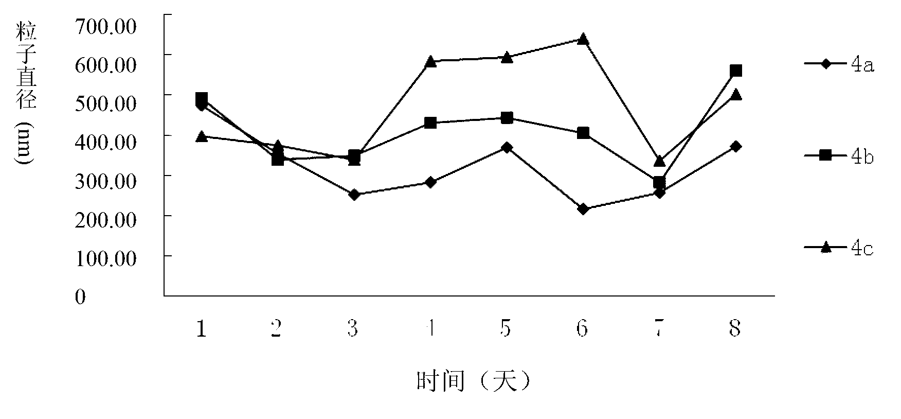 Hydrocortisone-RGD polypeptide conjugate, and preparation method and application thereof