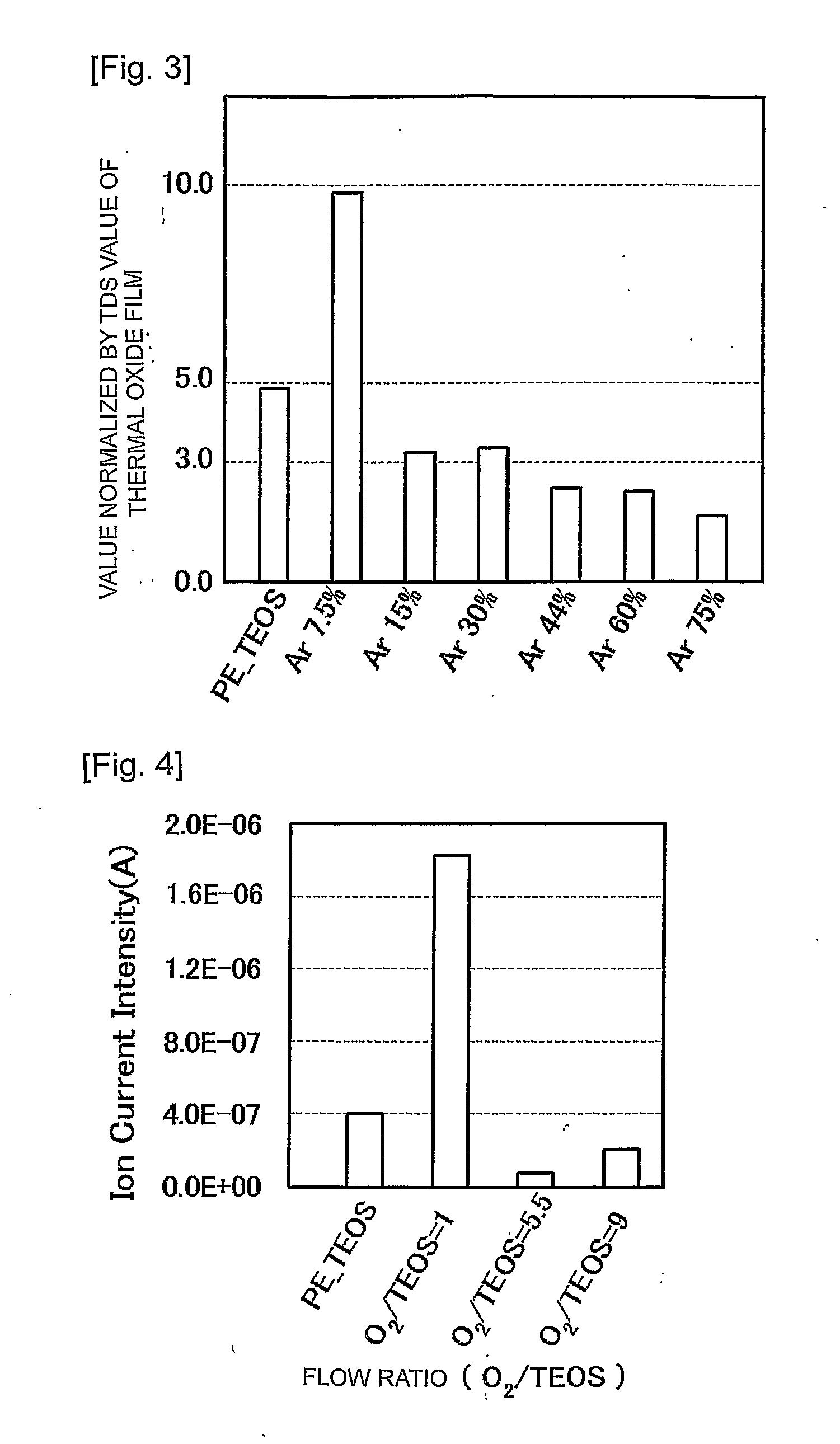 Film forming method of silicon oxide film, silicon oxide film, semiconductor device, and manufacturing method of semiconductor device