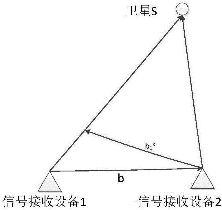 Satellite navigation equipment, and orientation method and device thereof