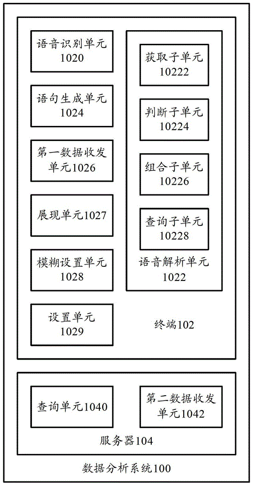 Data analysis system and data analysis method