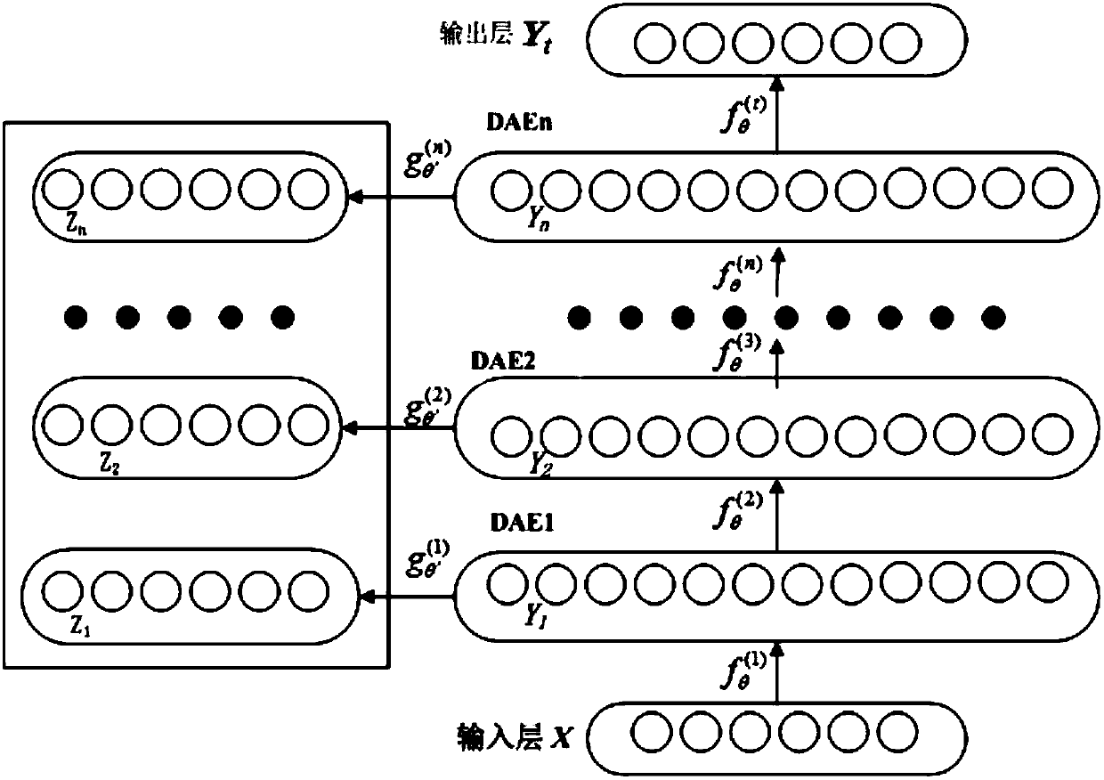 Stack denoising autocoder-based probabilistic power flow online calculation method