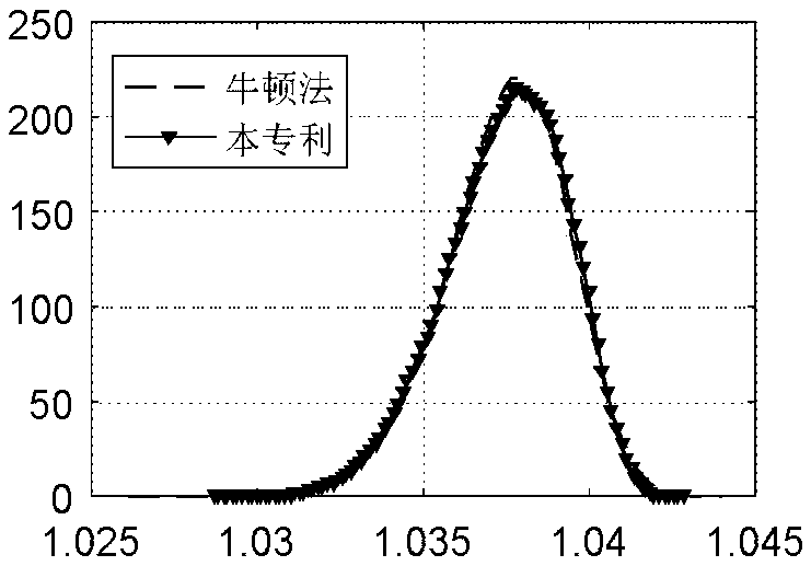 Stack denoising autocoder-based probabilistic power flow online calculation method