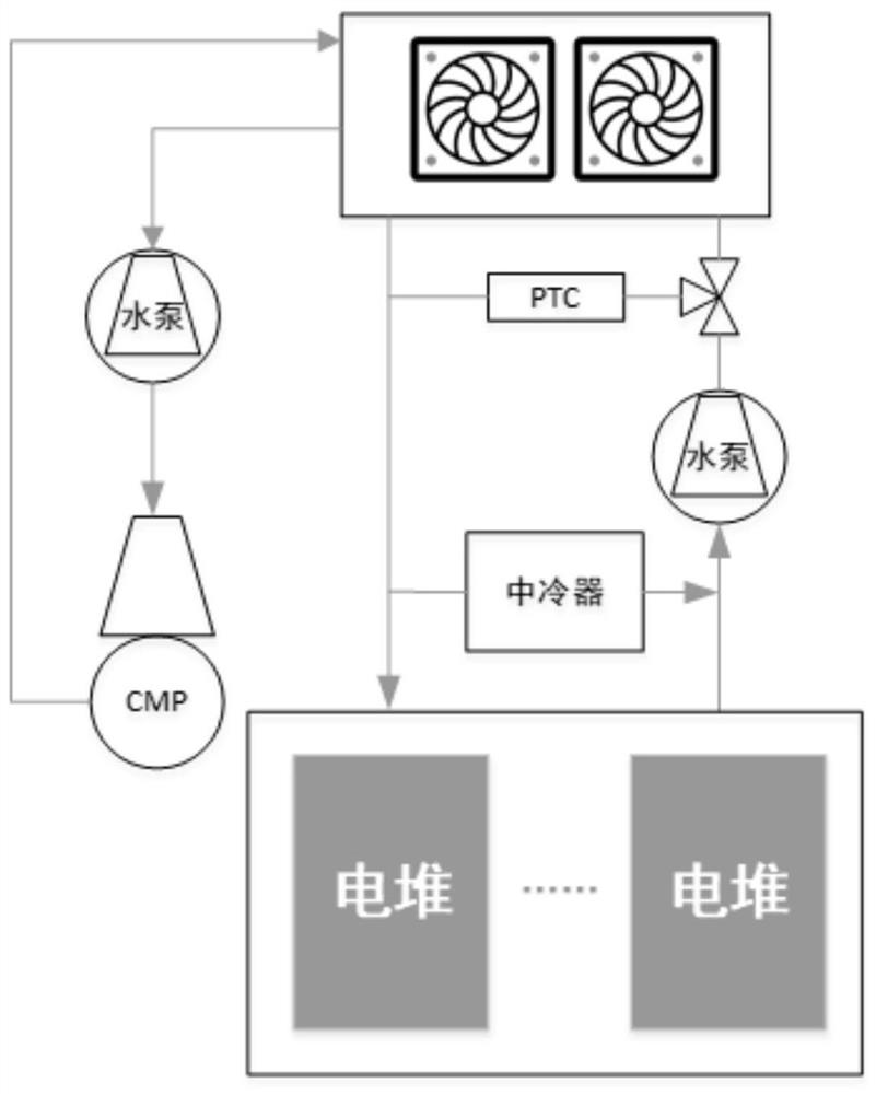 Battery control method and related device