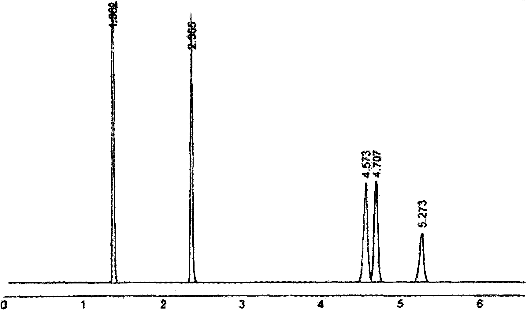 Capillary chromatography detection process of mixed benzene