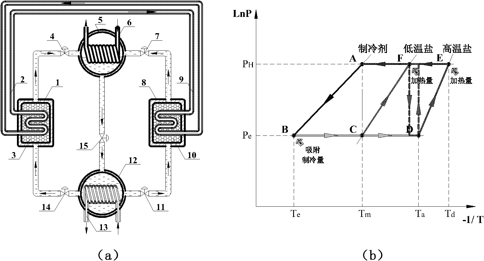 Multi-mode thermochemical adsorption refrigeration device based on cascade utilization of energy