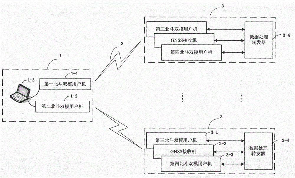 Beidou RDSS-based satellite navigation and positioning service monitoring system in complex environment condition