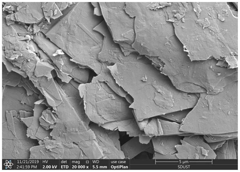 A kind of preparation method of expanded graphite and its application in the adsorption of aromatic compounds