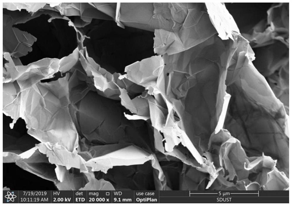 A kind of preparation method of expanded graphite and its application in the adsorption of aromatic compounds