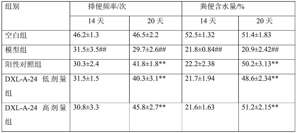 Application of spiro piperazine quaternary ammonium salt derivative in preparation of medicine for treating irritable bowel syndrome