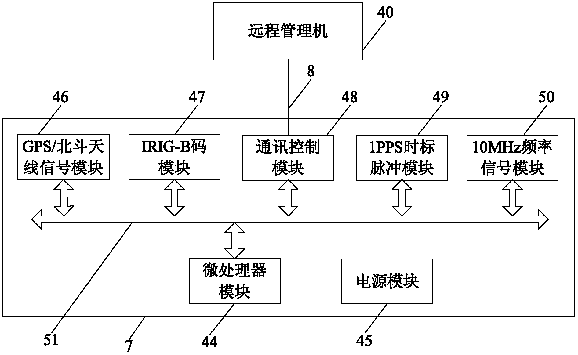 Comprehensive intelligent time frequency testing system and testing method