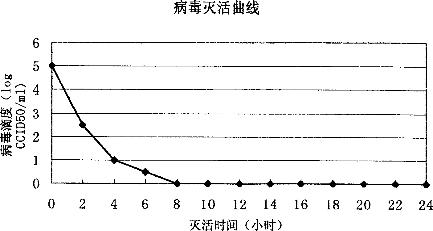 Mumps virus ingredient vaccine for human, and its preparation method and uses