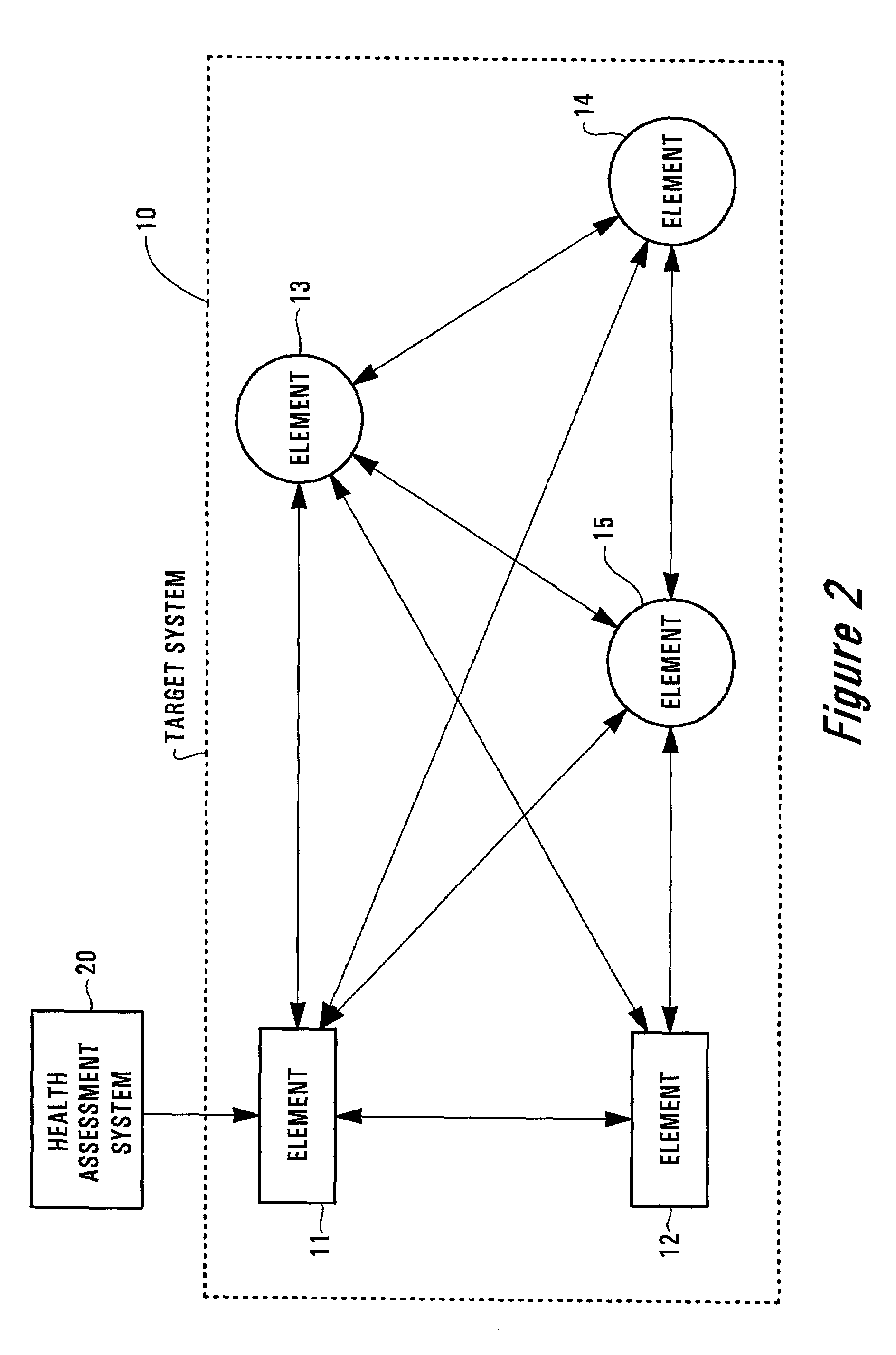 Assessing health of a subsystem or service within a networked system