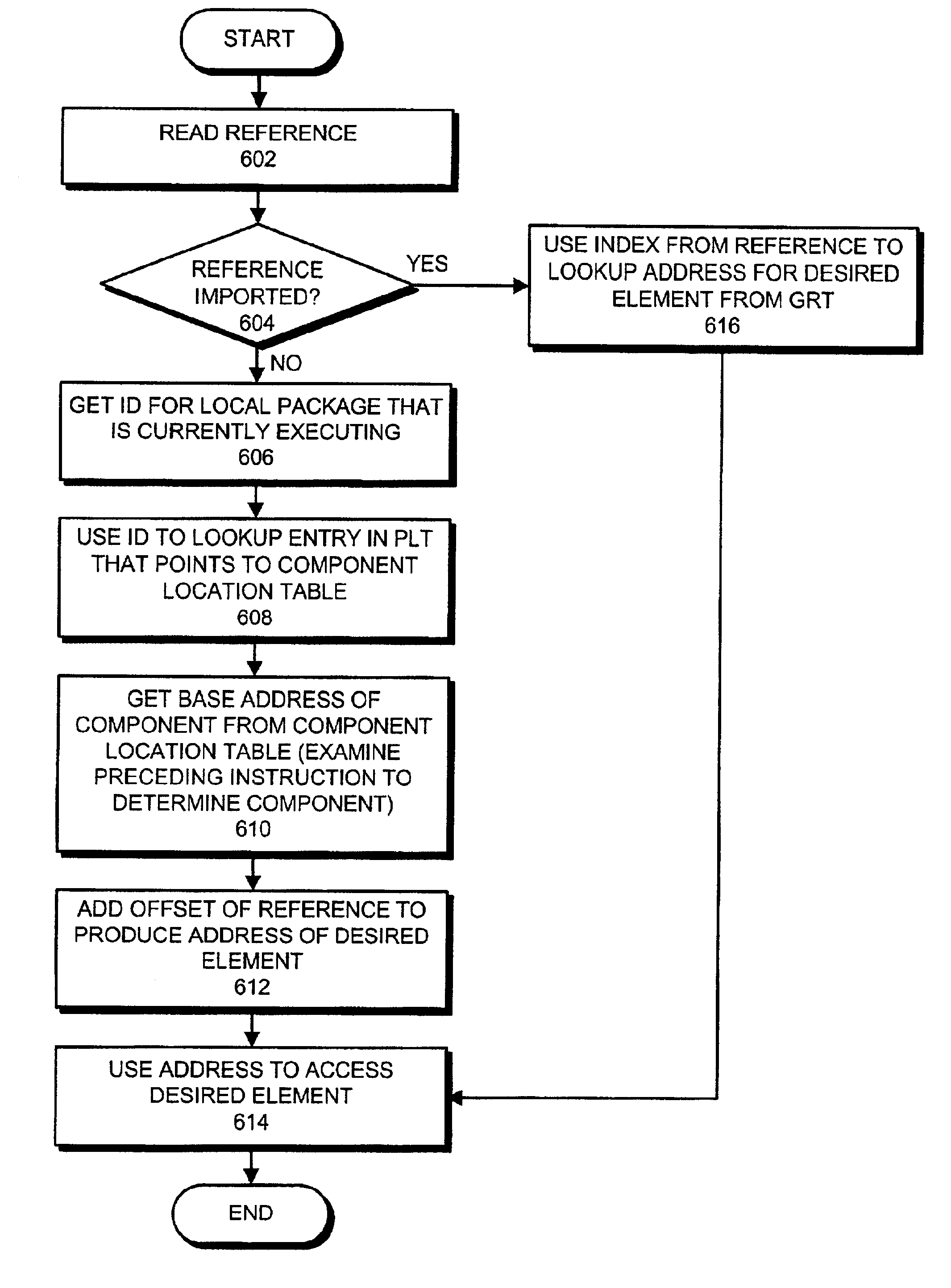 Using short references to access program elements in a large address space