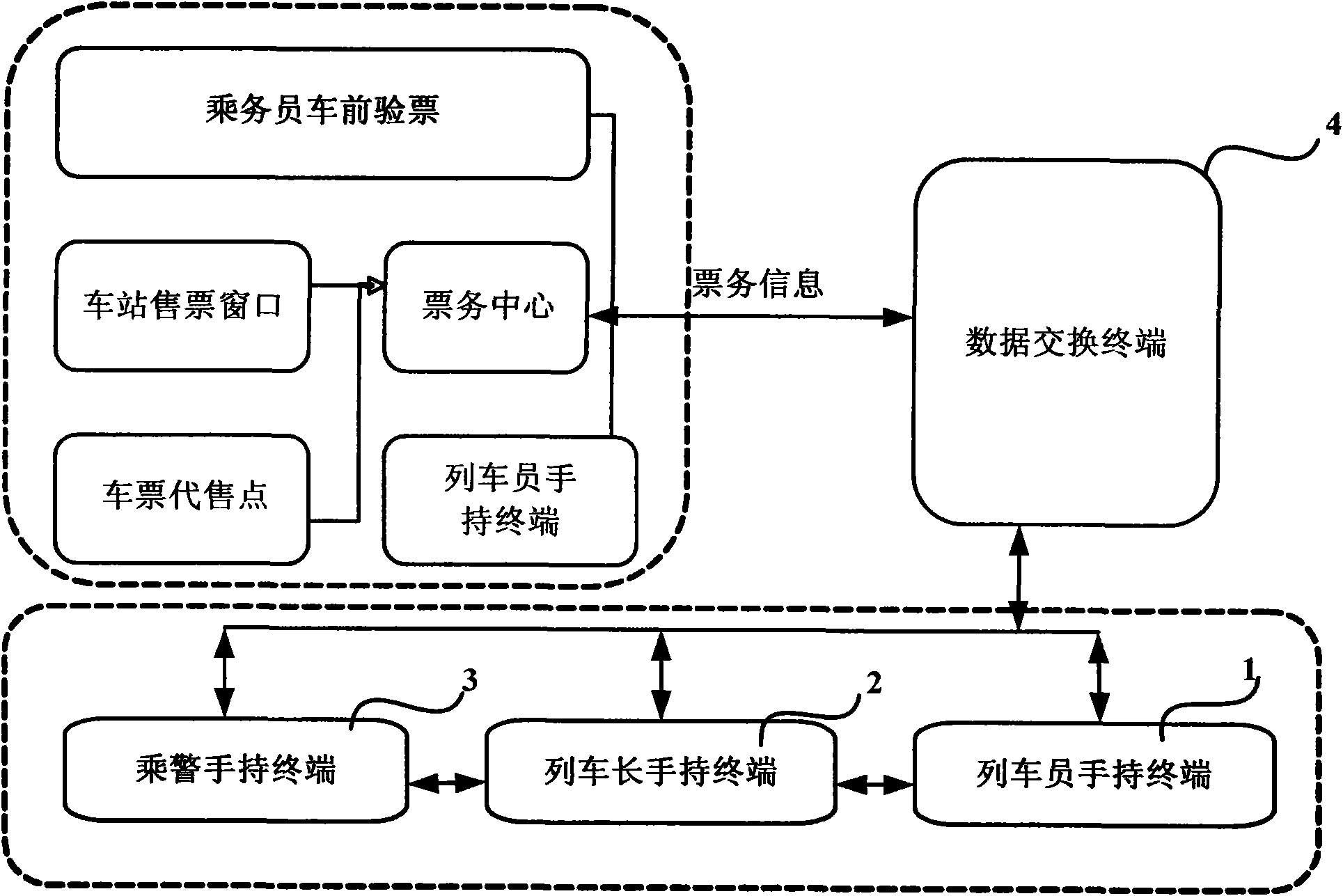 Railway ticket system and work method thereof