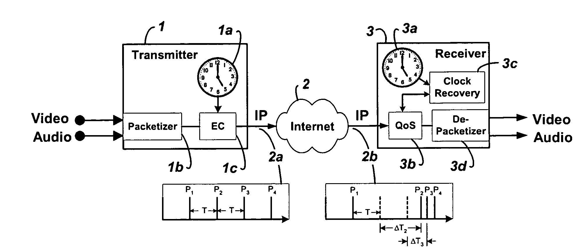 System and method for clock synchronization over packet-switched networks