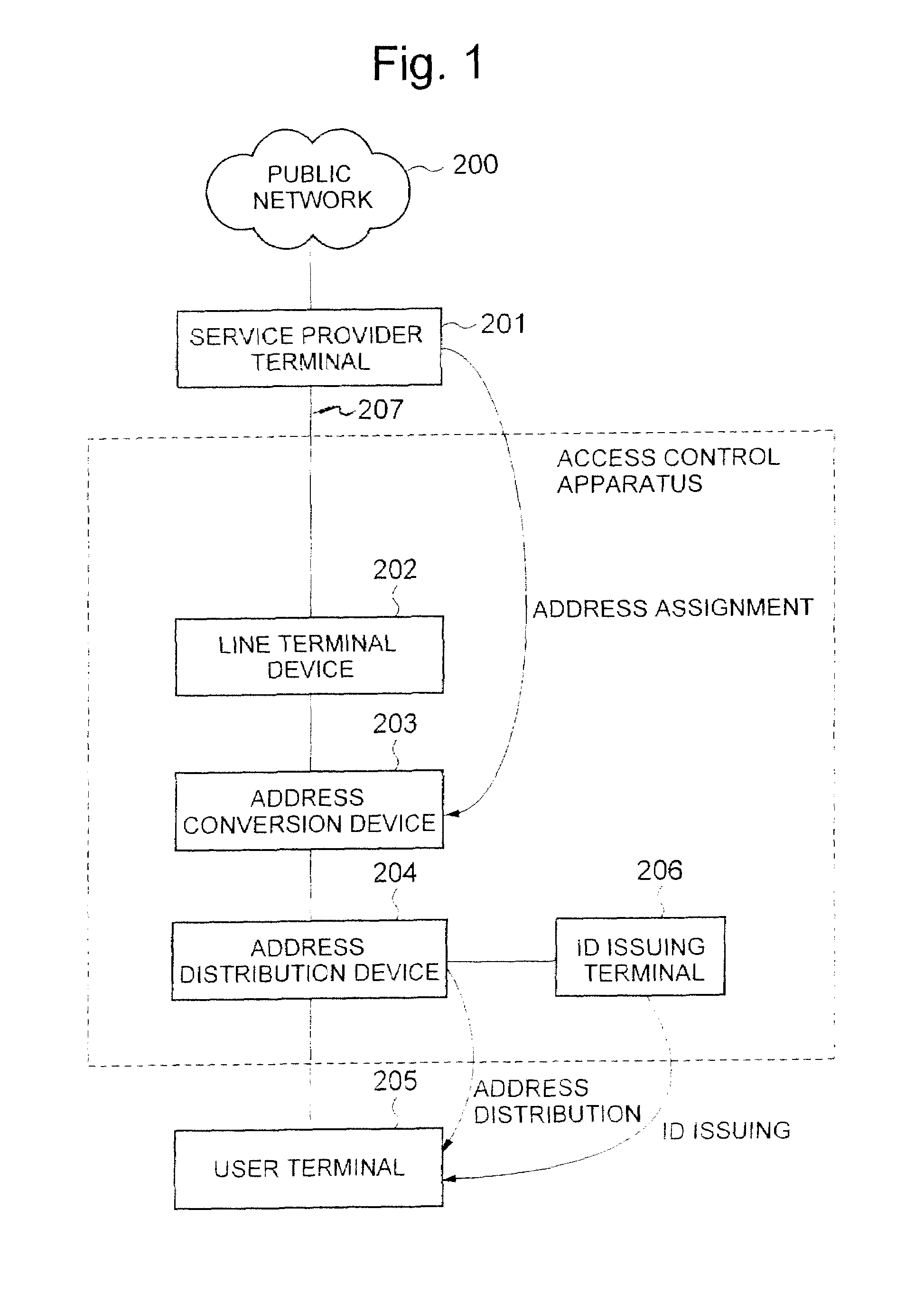 Access control apparatus and access control method