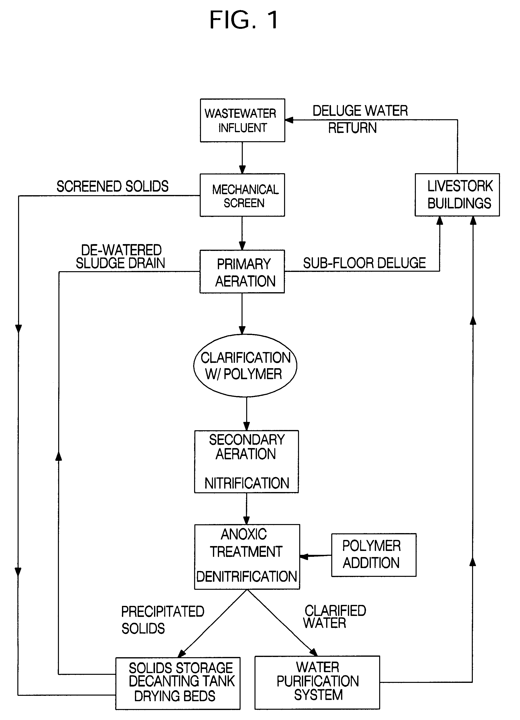 Aerobic treatment of liquids to remove nutrients and control odors