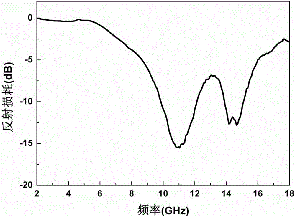 Method for preparing lamellar barium ferrite/RGO (Reduced Graphene Oxide) composite wave absorption material with tape casting method