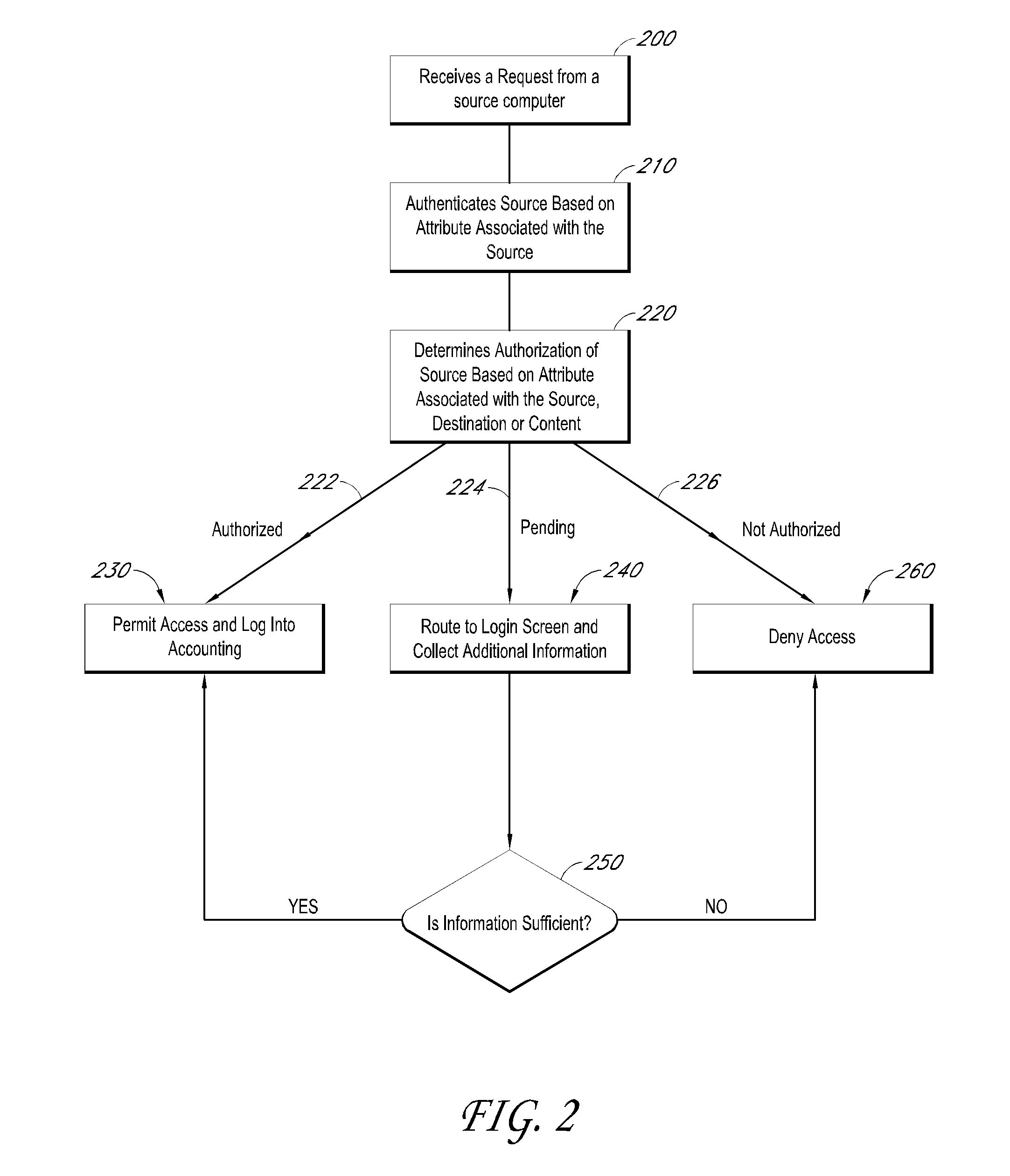 Systems and methods for providing content and services on a network system