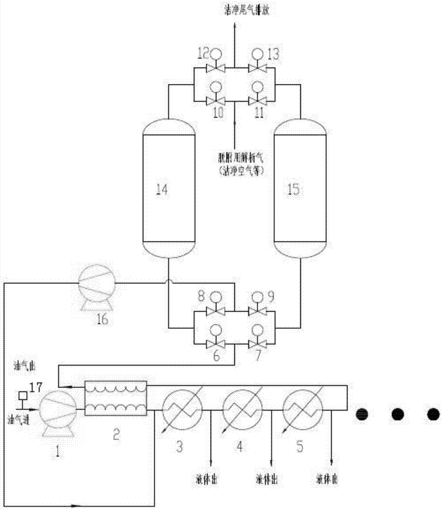 A system and method for oil and gas recovery with asymmetric double-tank adsorption and desorption