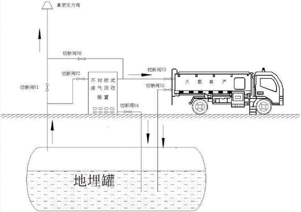 A system and method for oil and gas recovery with asymmetric double-tank adsorption and desorption