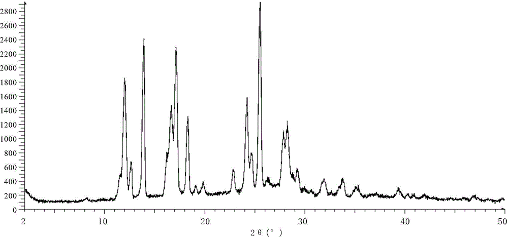 Pomalidomide crystal form and preparation method thereof