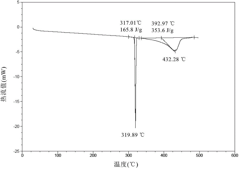 Pomalidomide crystal form and preparation method thereof