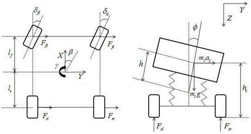 Nonlinear analysis method for steering stability of electric automobile