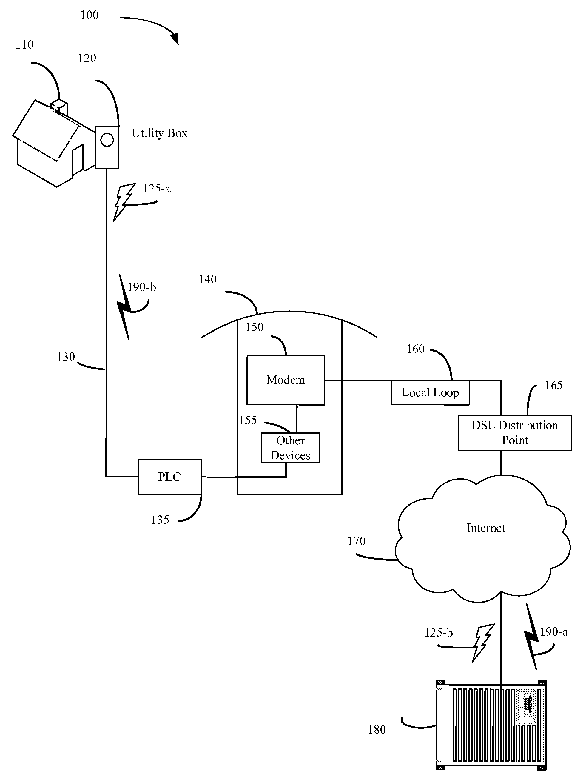 Utility data over broadband infrastructure