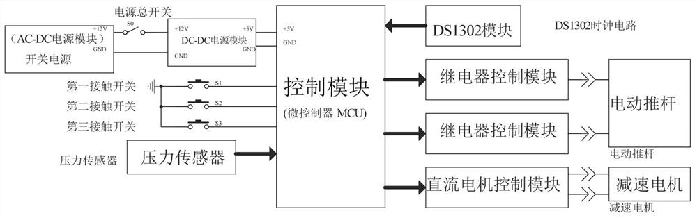 A carbon dioxide gas cracking rock rod drilling equipment