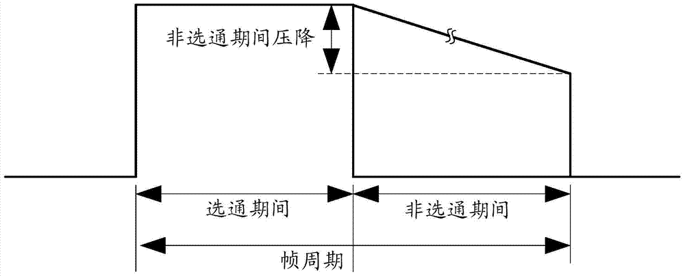 Pixel unit driving circuit, driving method and pixel unit