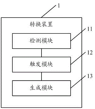 Key function conversion method, key function conversion method device and electronic equipment