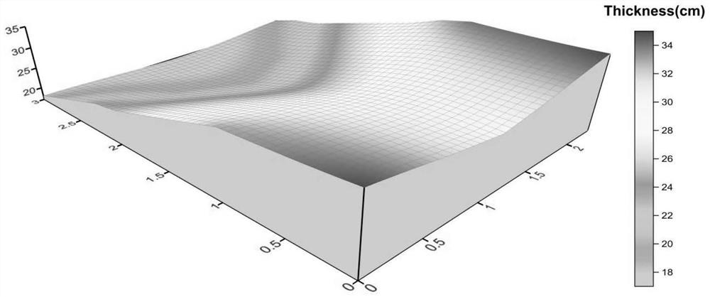 Method and system for predicting hydrocarbon source rock distribution