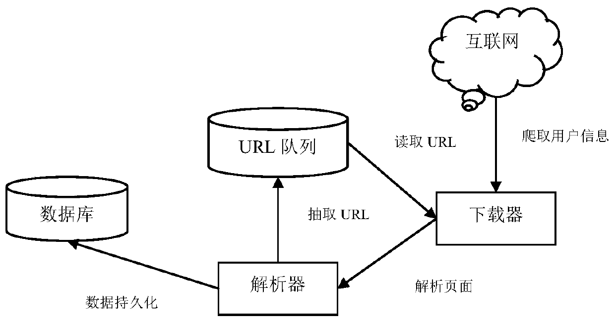 Improved high-frequency occupational skill life curve clustering method based on K-Means algorithm