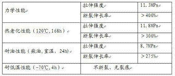 Radiation crosslinking chloroprene rubber heat shrinkage material and preparation method thereof