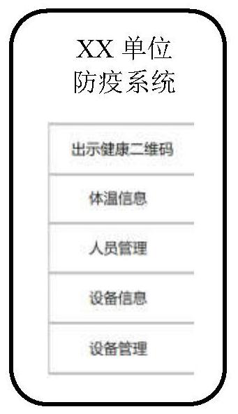 Epidemic prevention control system and method based on cloud platform