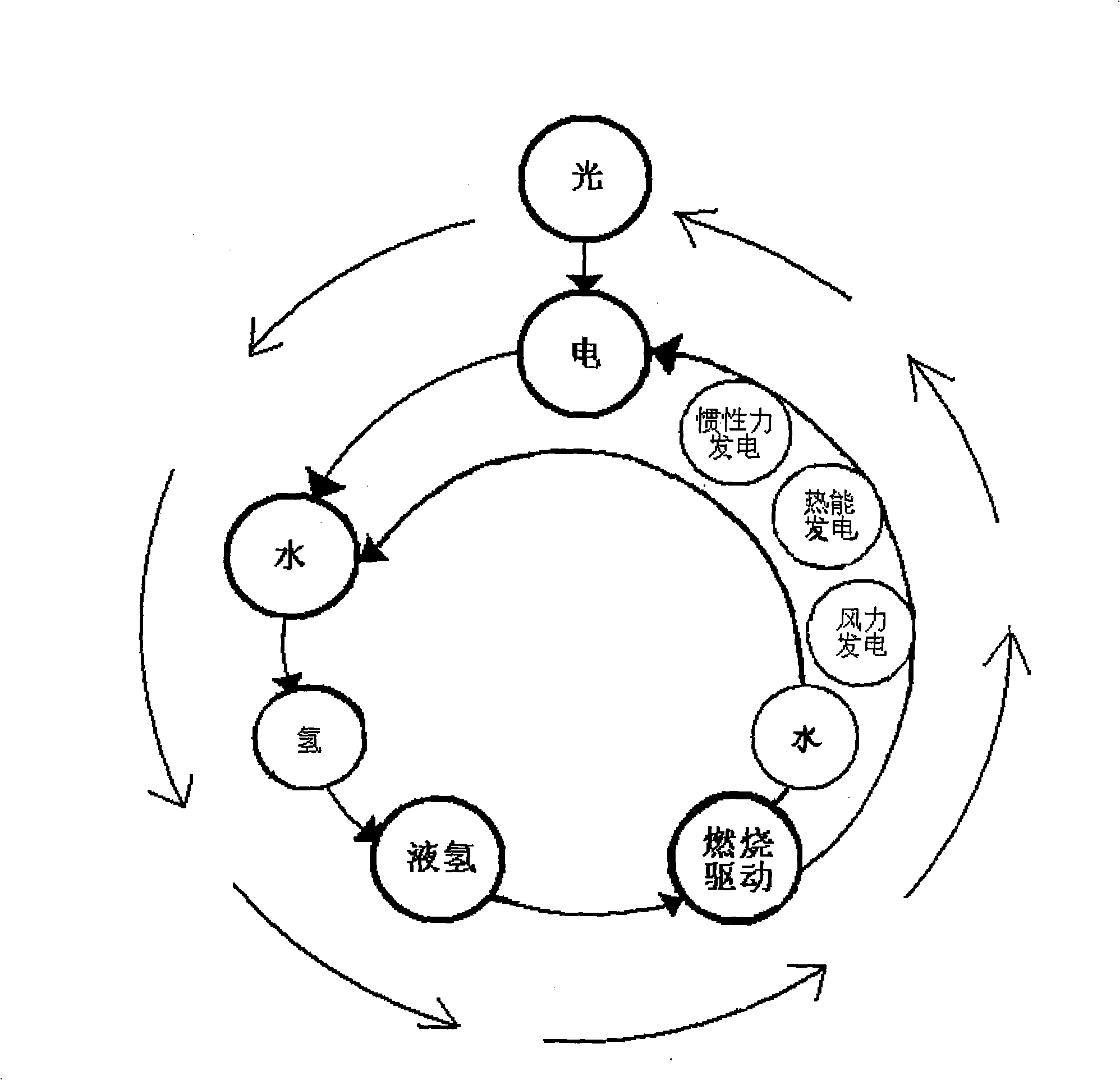 Accumulating continuous conversion automatic energy supply automobile power system