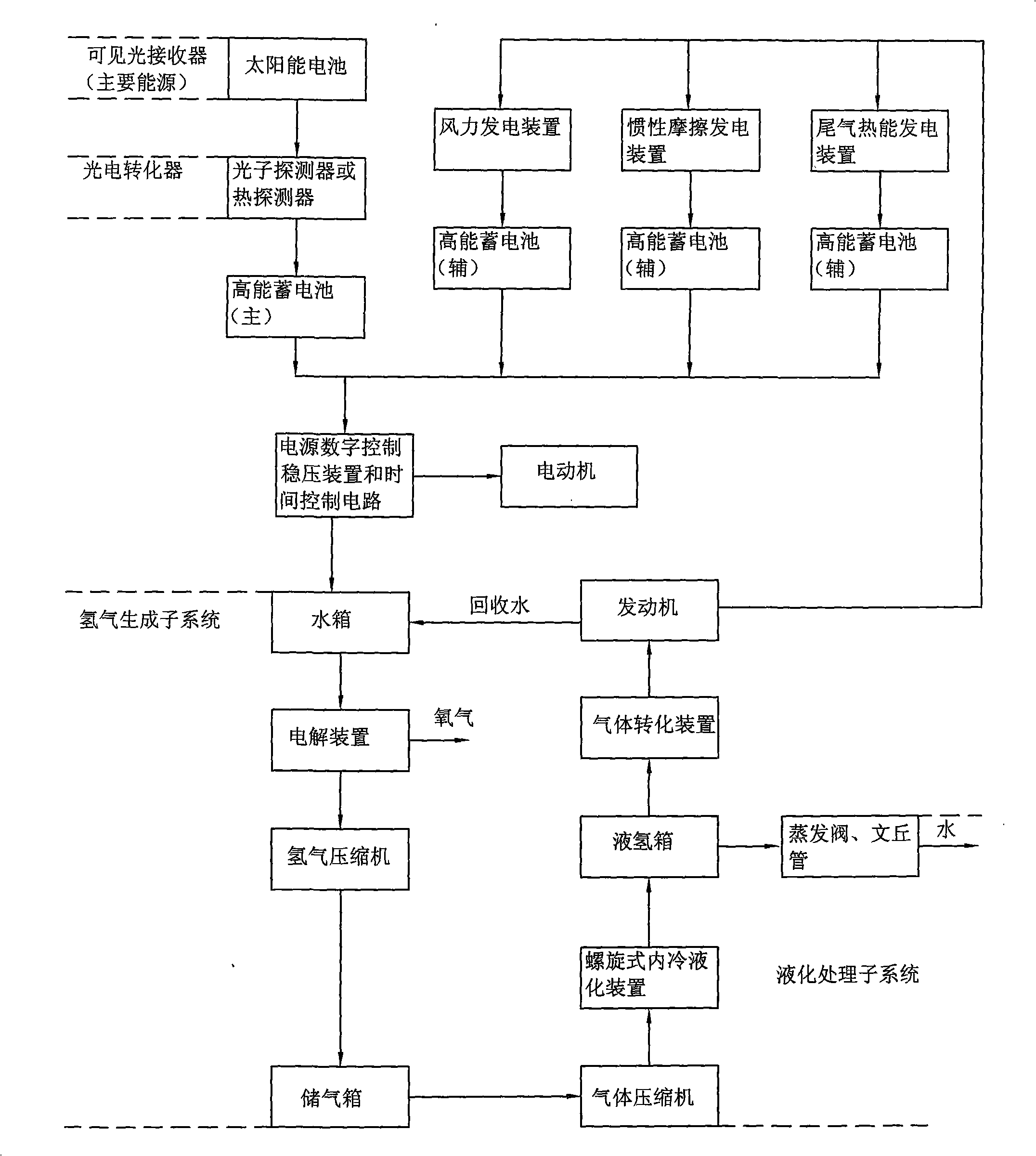 Accumulating continuous conversion automatic energy supply automobile power system