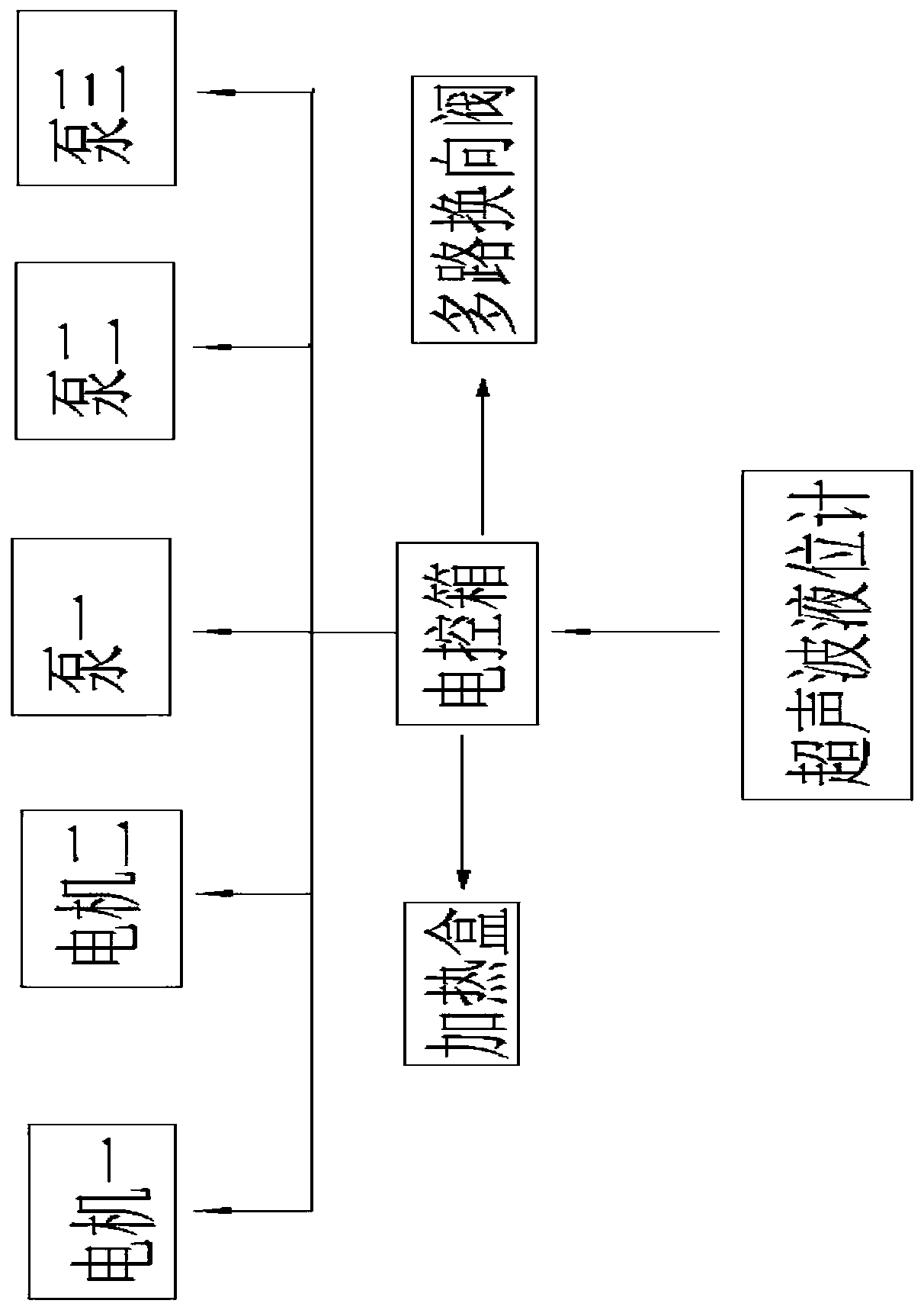 Automatic termovap sample concentrator