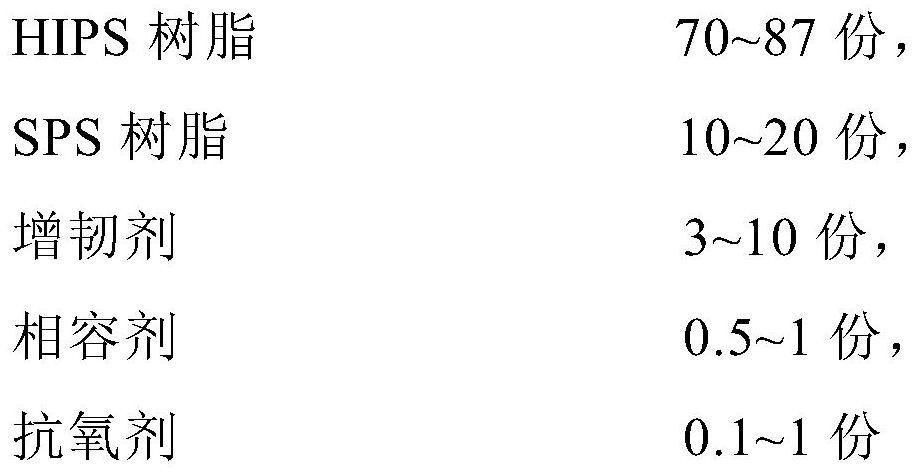 High-performance HIPS (High Impact Polystyrene) resin composition and preparation method thereof