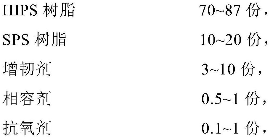 High-performance HIPS (High Impact Polystyrene) resin composition and preparation method thereof