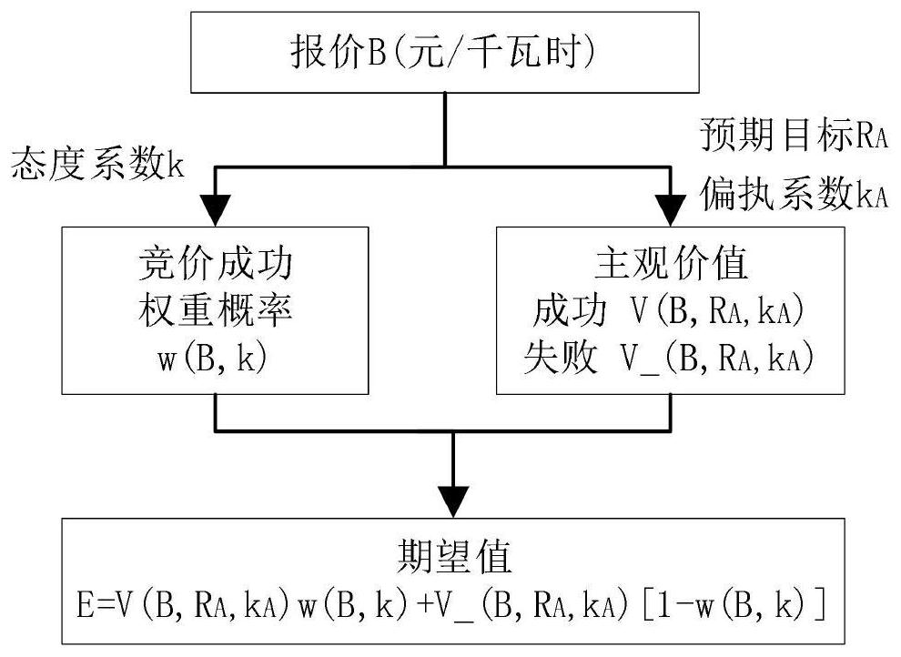 Transaction decision-making method and device for consumer, and storage medium