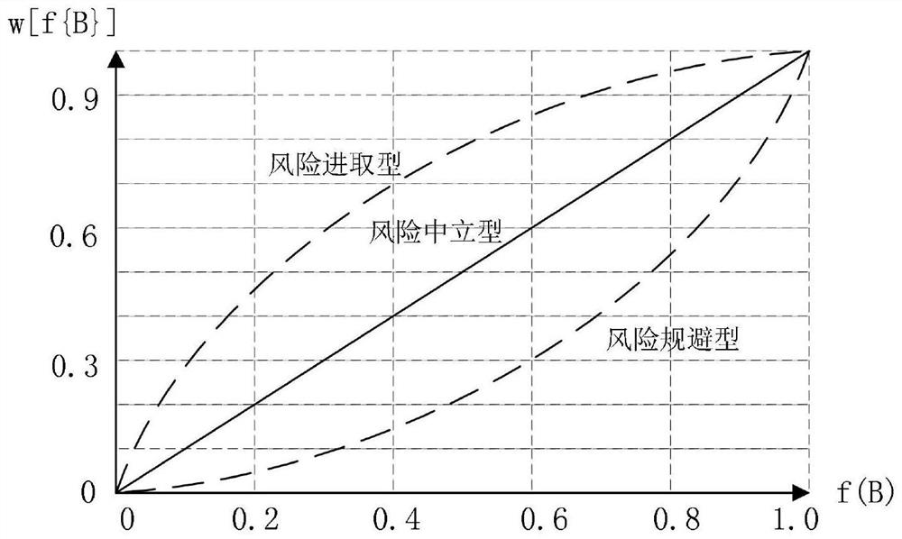 Transaction decision-making method and device for consumer, and storage medium