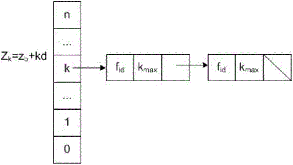 3d print slice rapid generation method