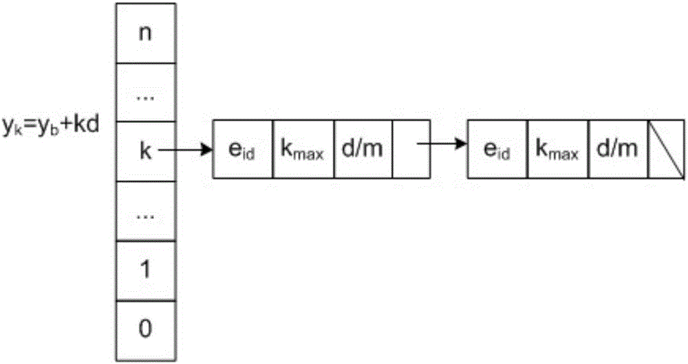 3d print slice rapid generation method