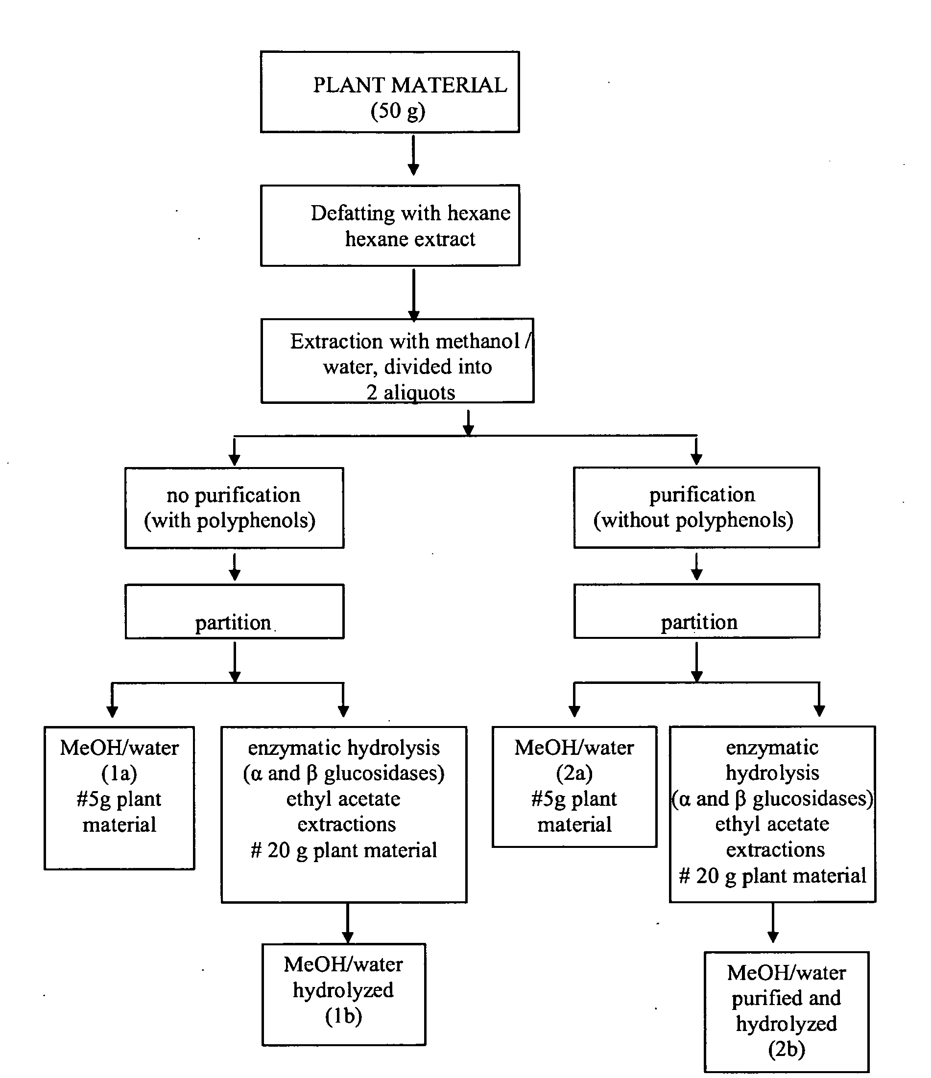 Nutritional compositions for promotion of bone growth and maintenance of bone health and methods regarding same