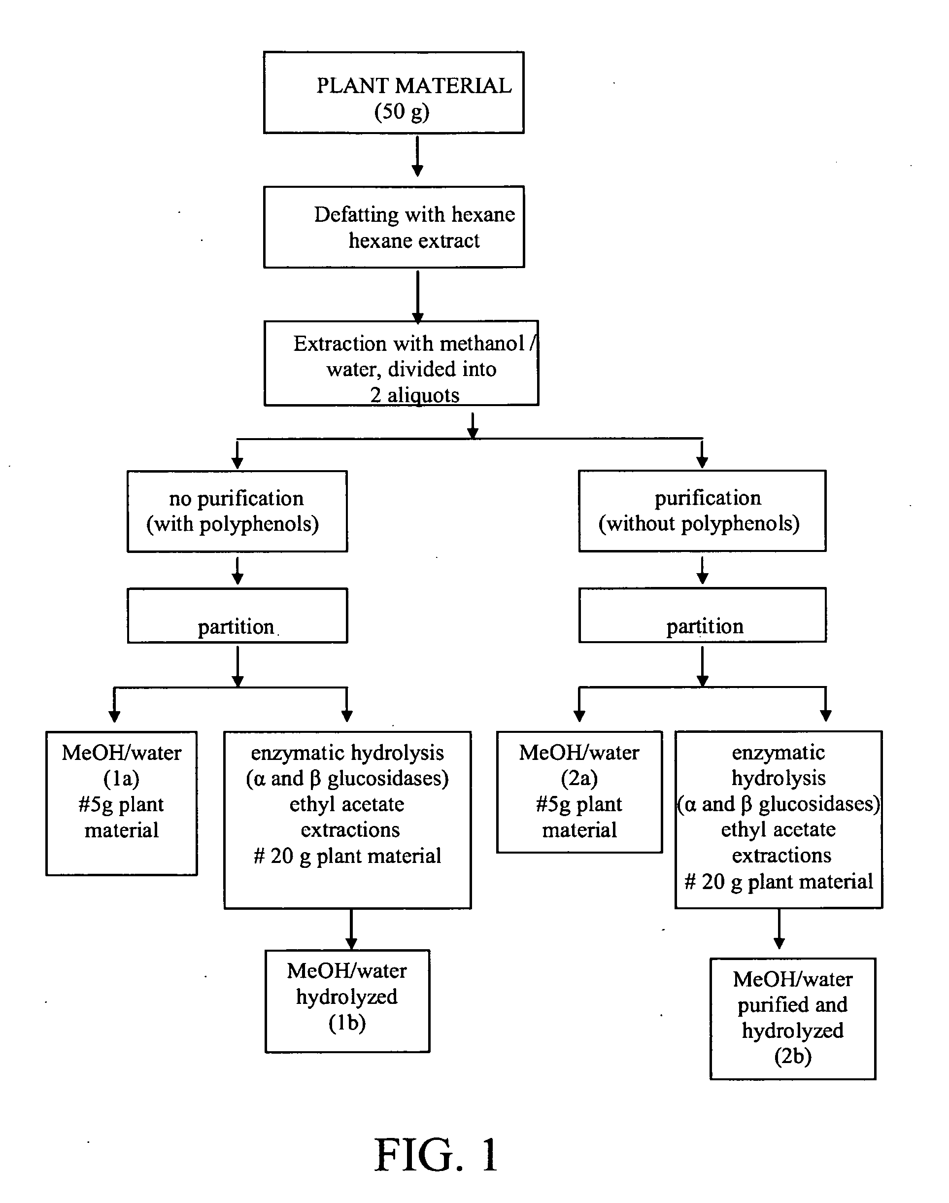 Nutritional compositions for promotion of bone growth and maintenance of bone health and methods regarding same