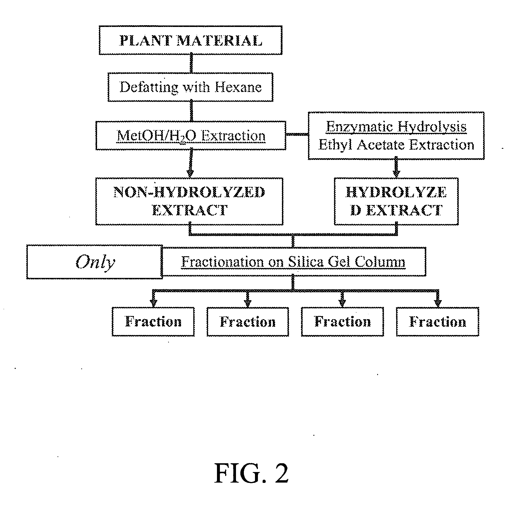 Nutritional compositions for promotion of bone growth and maintenance of bone health and methods regarding same