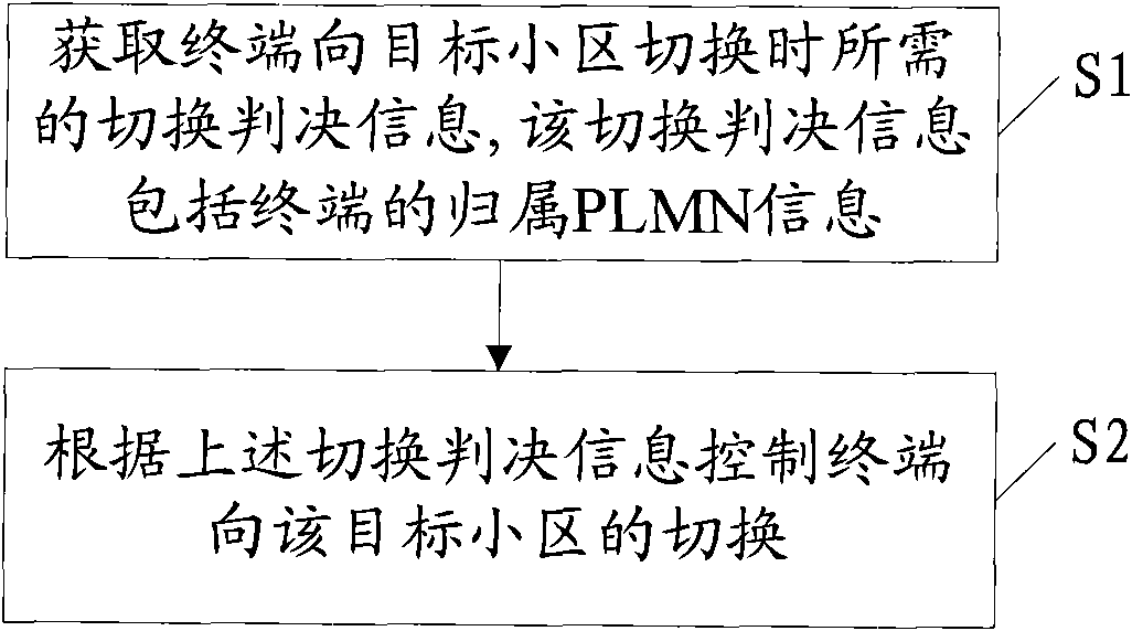 Cell switching control method, network equipment and system